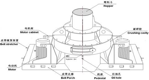 制砂機(jī)有哪些構(gòu)件組成？制砂機(jī)結(jié)構(gòu)示意圖